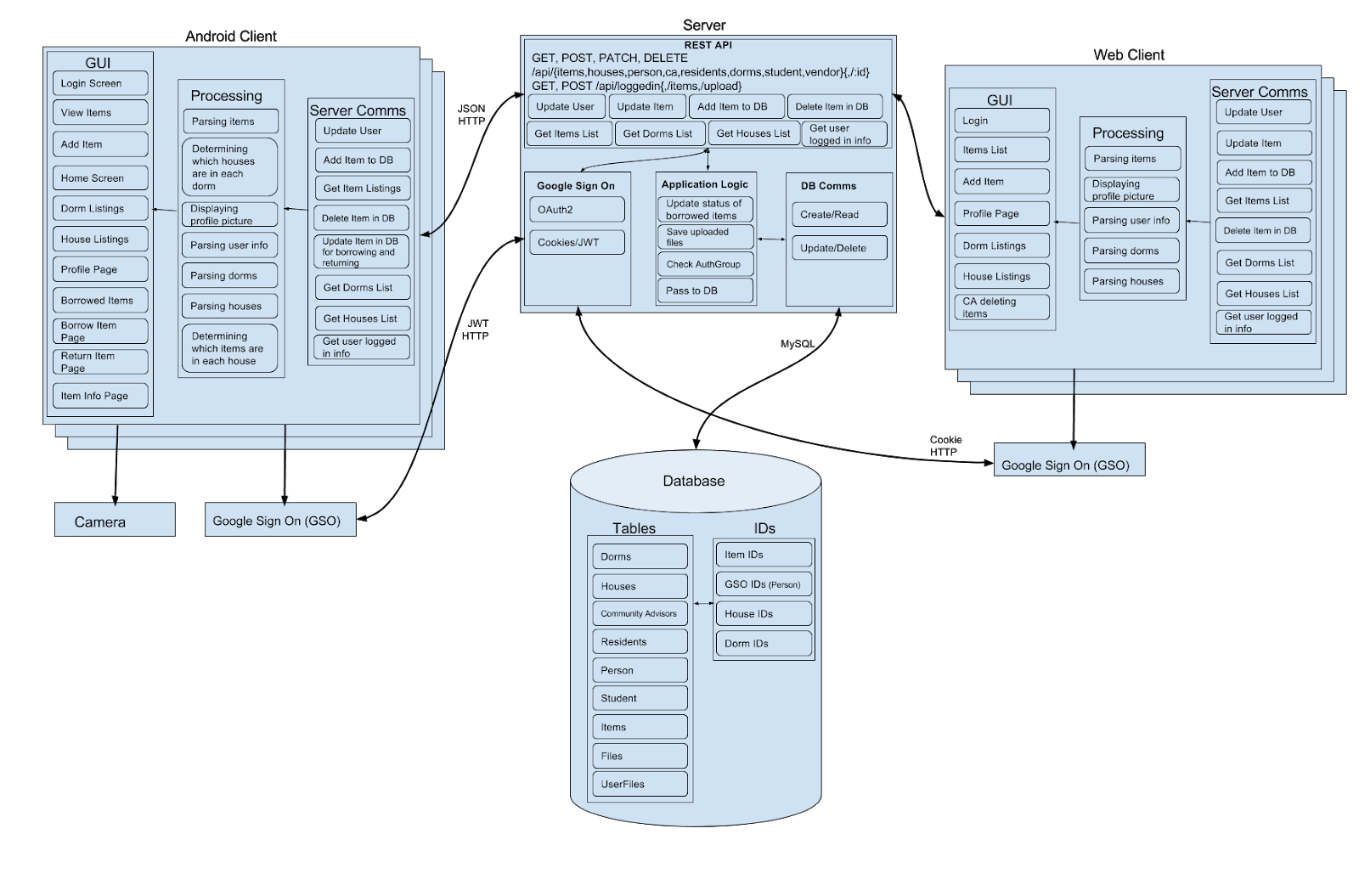 Block Diagram